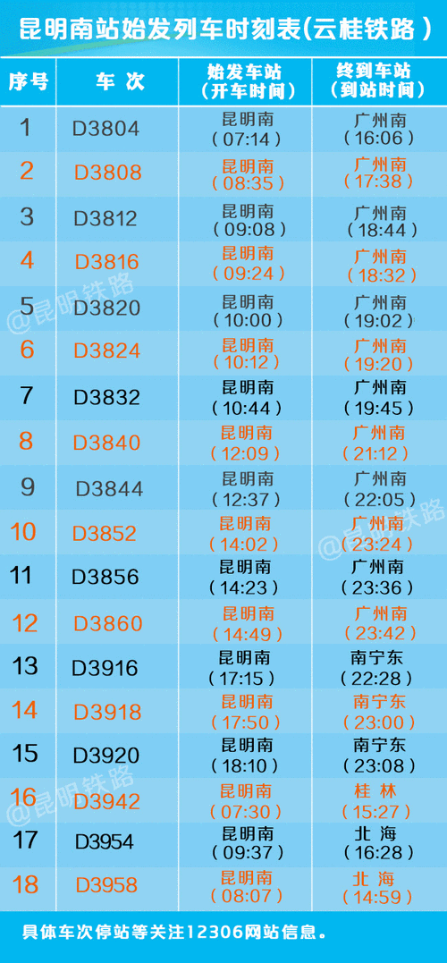 南京南站到昆明南站高铁时刻表 南京南站到昆明南站高铁时刻表