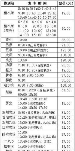 哈尔滨到伊春客车多长时间