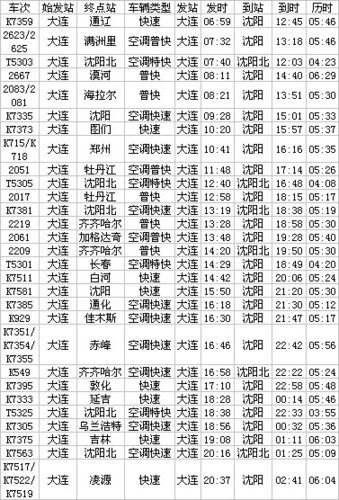 高铁时刻表查询大连到沈阳