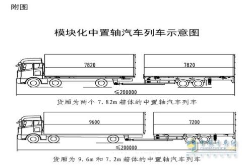 火车客车宽度标准尺寸是多少