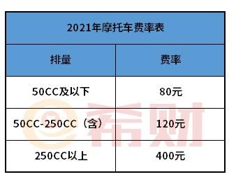 摩托车一年应交多少费用？