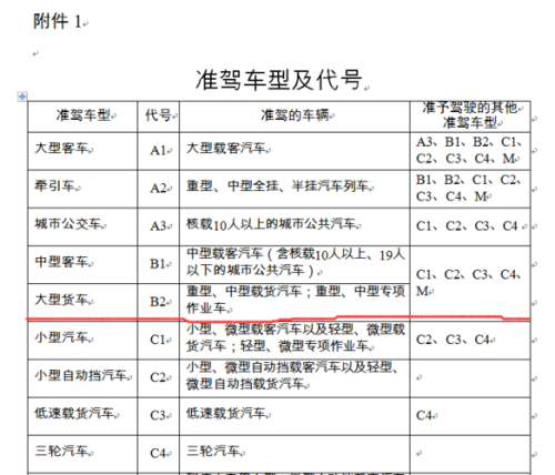 申请增加中型客车准驾车型的条件
