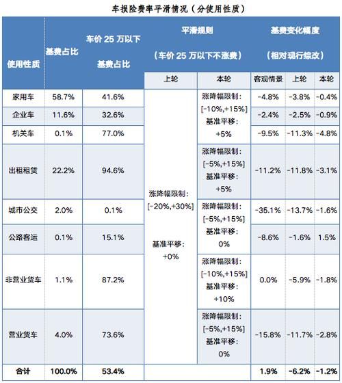 modely新车保险费用？