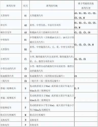 中型客车对应的车型代号是?