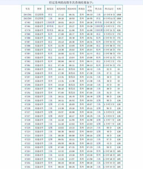 高铁查询时刻表票价查询
