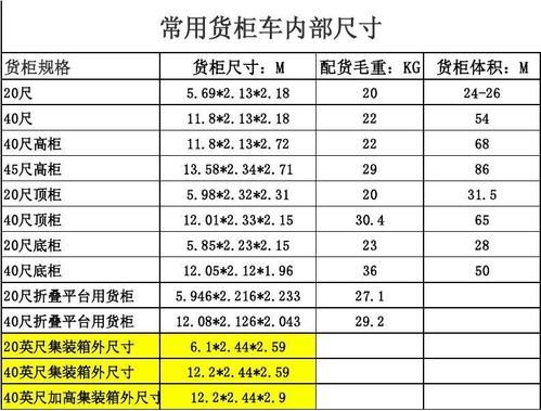 货车货箱尺寸？