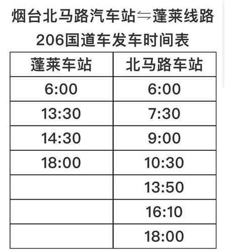 蓬莱到烟台客车需要多长时间