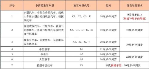 申请大型客车驾驶证的申请人年龄