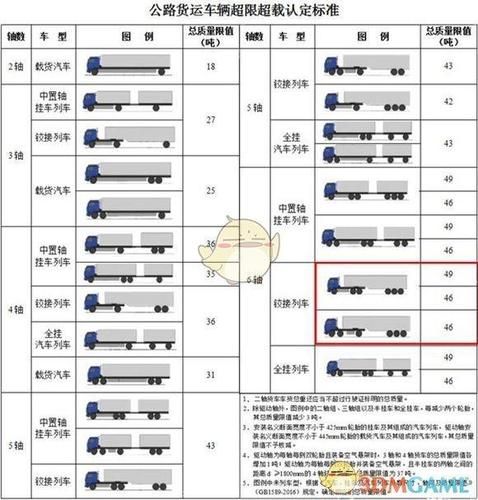 山西高速半挂限重多少吨可以上？
