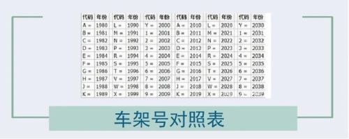 车架的材料种类及牌号是？