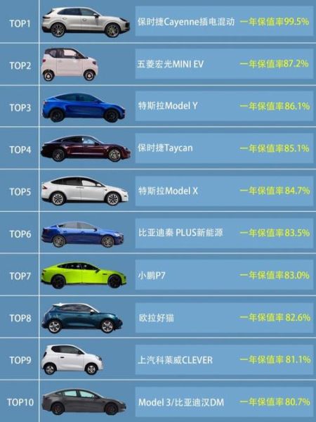 汽车保值率排行榜完整版？