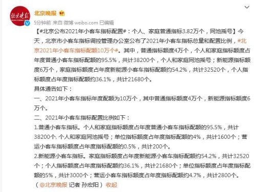 2021年北京小客车摇号次数