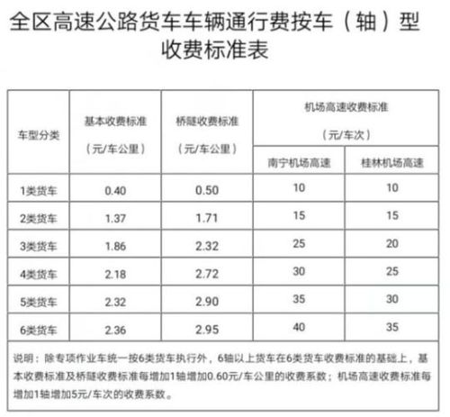 小客车高速公路收费标准