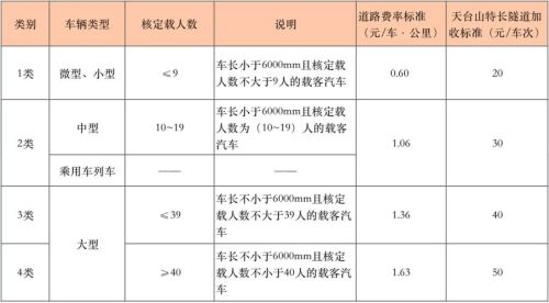 二类客车高速收费标准