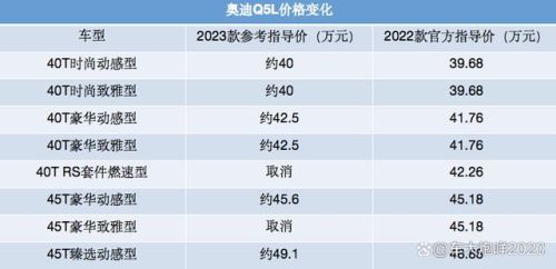 2023款奥迪q5l与宝马3系保养费用比较？