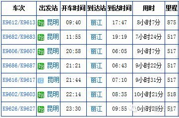 昆明到丽江高铁时刻表查询星期五