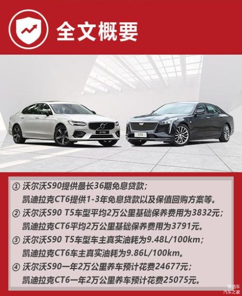 凯迪拉克和沃尔沃哪个保养贵？