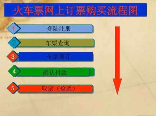 网上购买高铁票进站的流程？