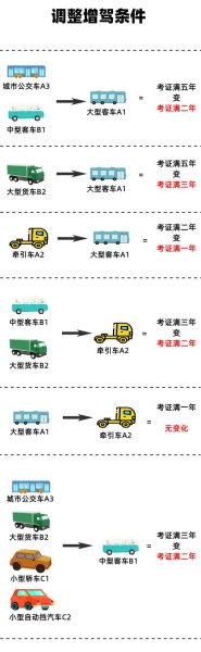 考大客驾驶证是A几啊？