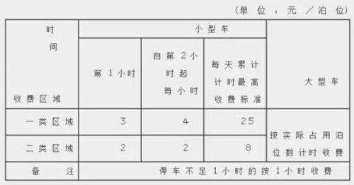 十堰高铁站停车费标准？