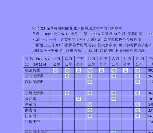 宝马x3保养费用明细表2021？
