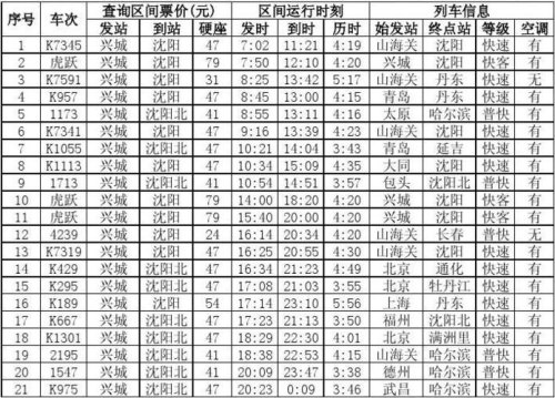 台安到沈阳客车几点发车