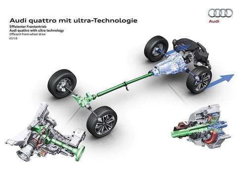 quattro四驱系统读什么？