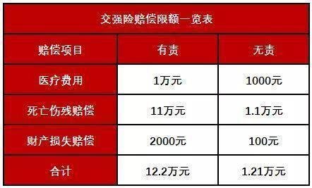 天安财险交强险怎么续保？