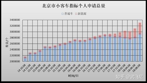 北京市小客车电标排多少了