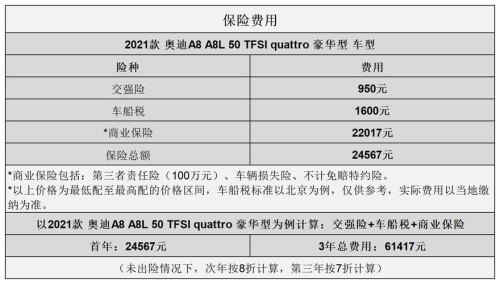 A8奥迪a8一年保养费多少啊？