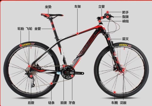 公路车的配件有哪些？