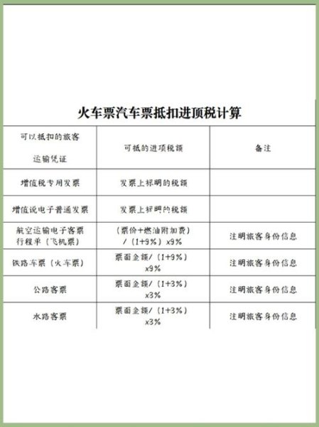 客车票进项税可以抵扣多少