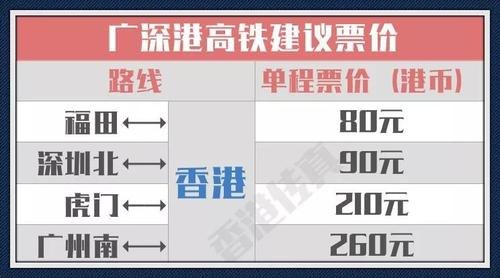 成都高铁到香港多少钱 成都高铁到香港多少钱