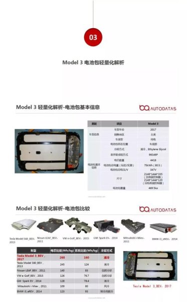 model3电池多少kwh？