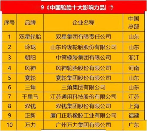 货车轮胎最耐磨十大品牌排名? 货车轮胎最耐磨十大品牌排名?