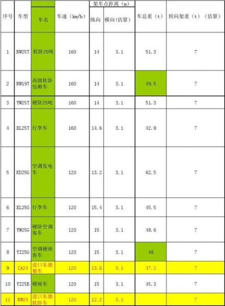 火车客车车厢基本尺寸?急？