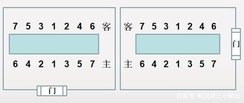 坐座位时右边为上还是左边为上