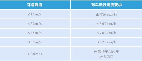 高铁限速多少是根据什么决定的