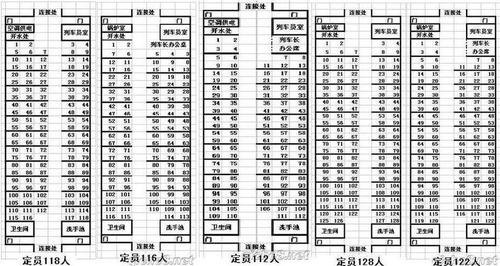 火车座位为什么是df？