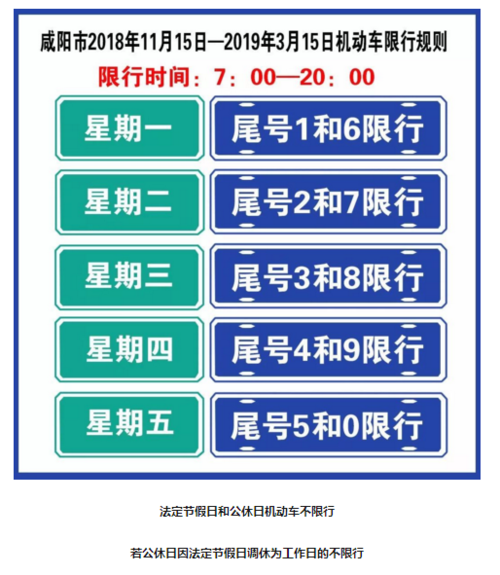 咸阳限号一天内最多处罚几次？