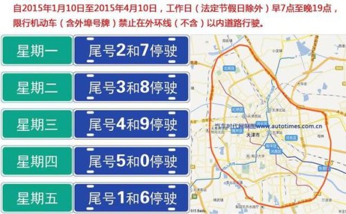 2023年天津外地车牌限行规定