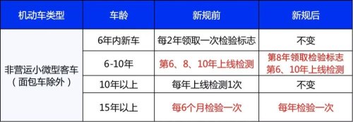 2023年家用轿车年审费用多少？