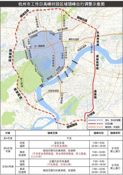 杭州市高架路限行时间？