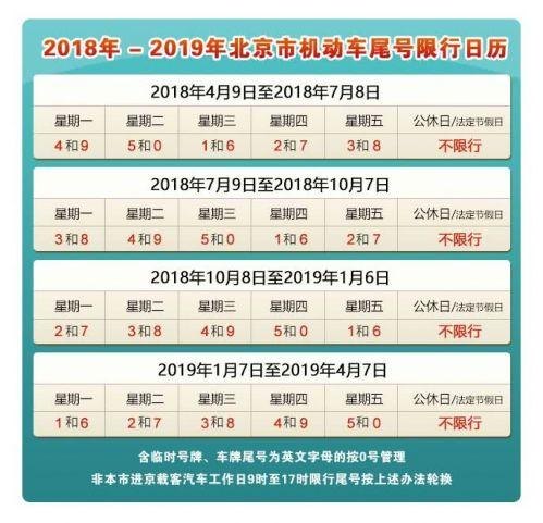 北京限号一天内最多处罚几次？