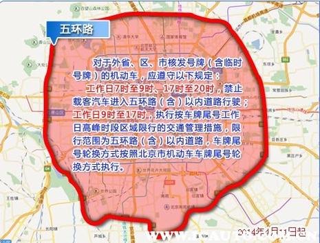 2023北京早晚高峰外地车限行处罚