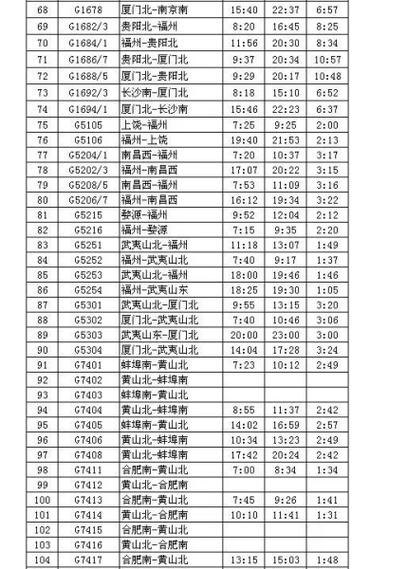 武汉到佛山高铁时刻表