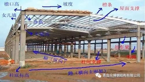 系杆和拉条应该怎么区分呢？