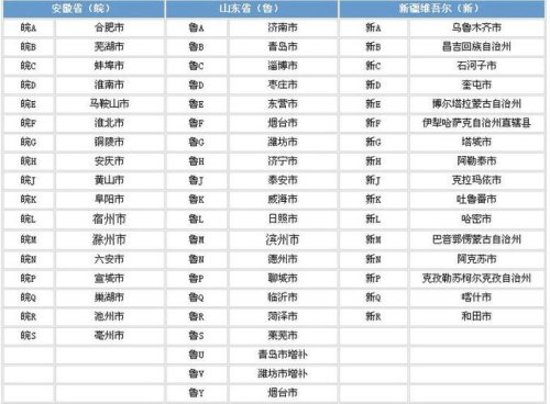 车牌号归属于所有先社会发展派发