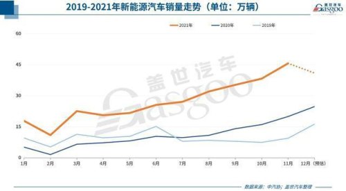9月11-17新能源销量？