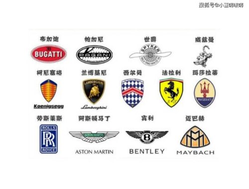 全球十大豪车标志，你认识几个？